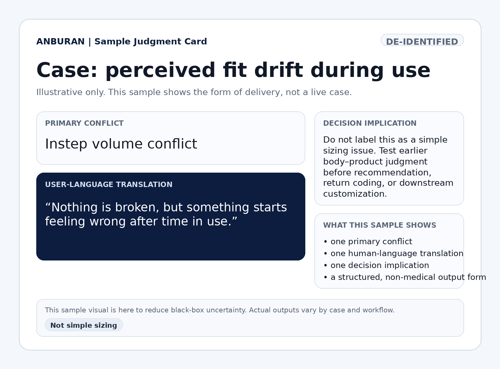 De-identified sample Anburan judgment card